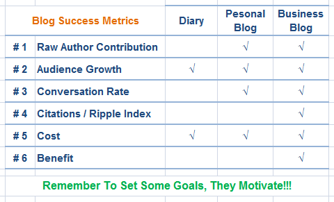 blog success metrics