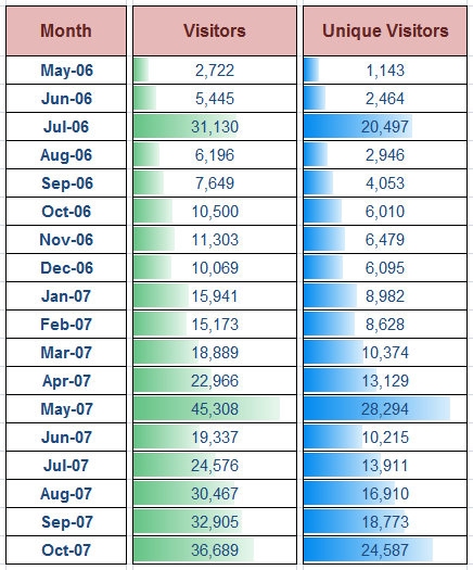 occams razor blog onsite audience metrics