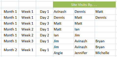 visits by unique visitors 1