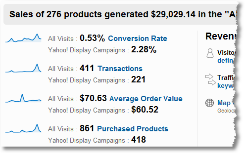 google analytics ecommerce report