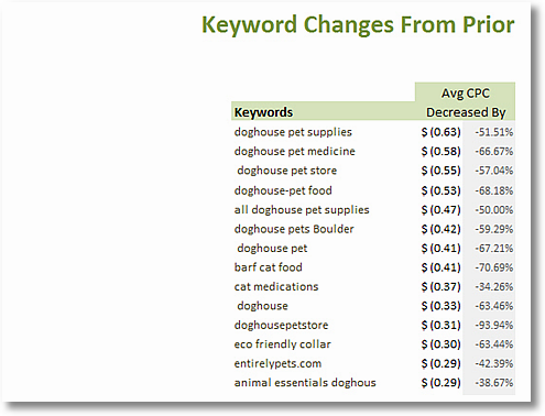 average cost per click changes clickequations 1