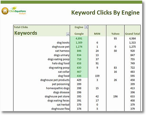 clickequations analyst keyword clicks by search engine