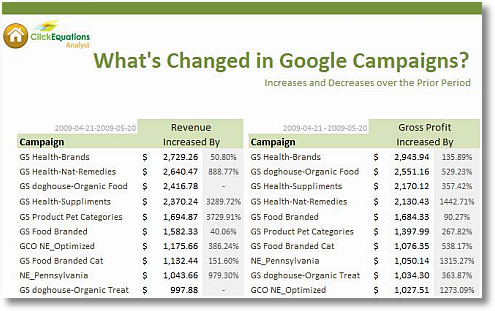 whats changed google paid search campaigns