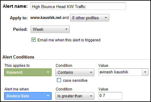 high bounce avinash kaushik keyword traffic