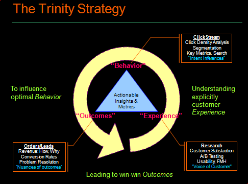 trinity web analytics strategy1