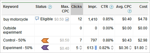 adwords campaign experiments