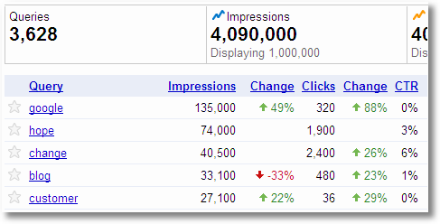 webmaster tools impression share