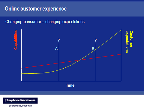 company capabilities customer expectations
