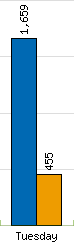 statcounter unique visitors 121107