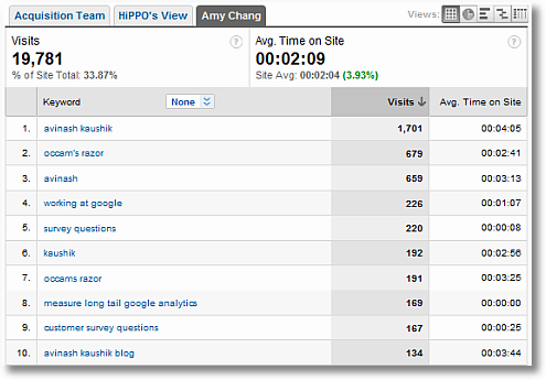 search traffic amy report sm