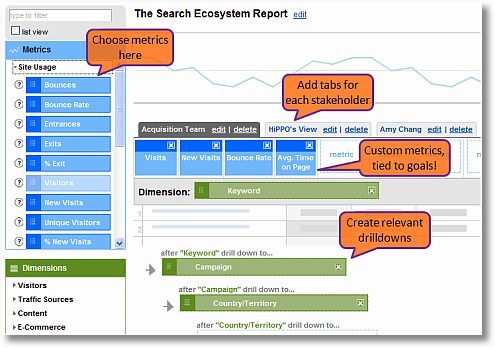 google analtyics custom micro ecosystem report sm