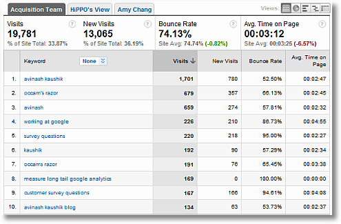 search traffic acquisition report sm