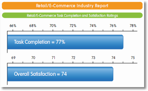 iperceptions retail ecommerce task completion report