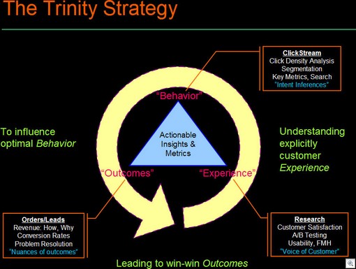trinity strategy thumb