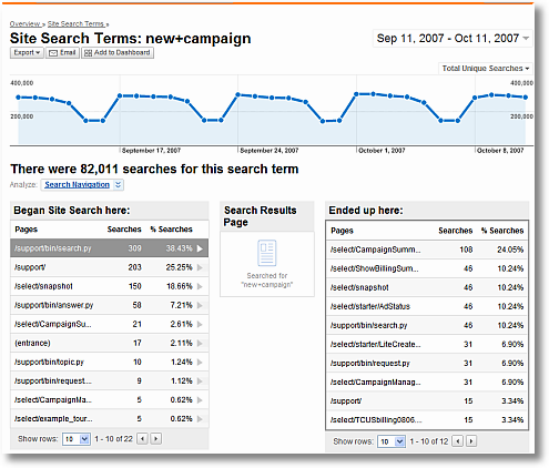site search navigation analysis sm