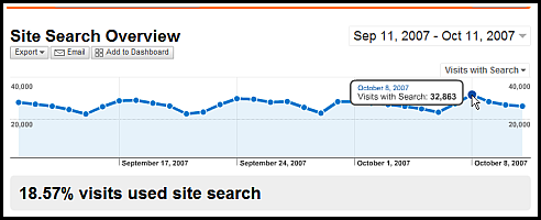 site search overview sm