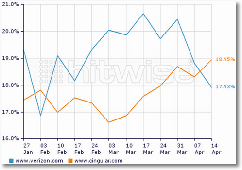 share of search hitwise