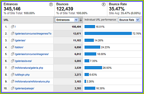 google analytics entry page landing pages 1