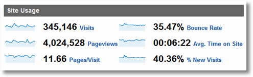 google analytics site overview 1