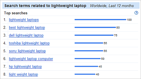 lightweight laptops related terms