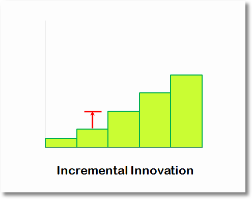 incremental innovation