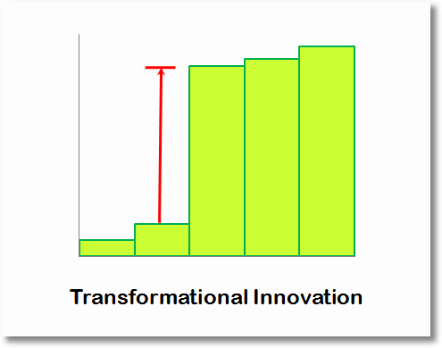 transformational innovation