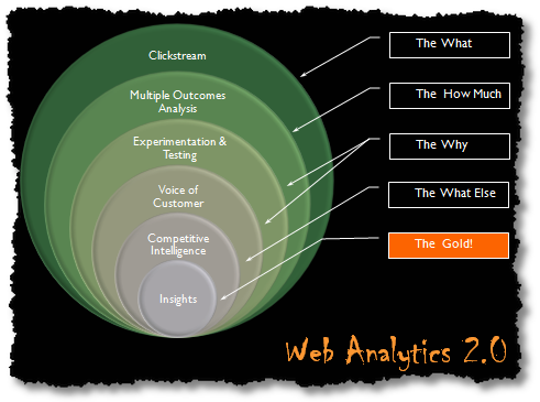 web analytics 20 2