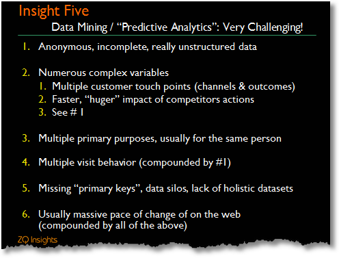 data mining and predictive analytics challenge1