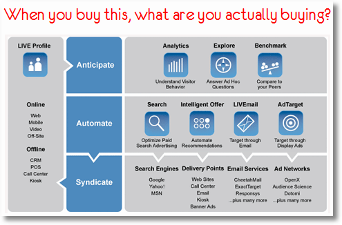 all the data you ever wanted just no insights