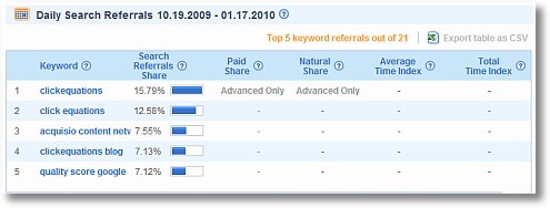 compete search analytics report