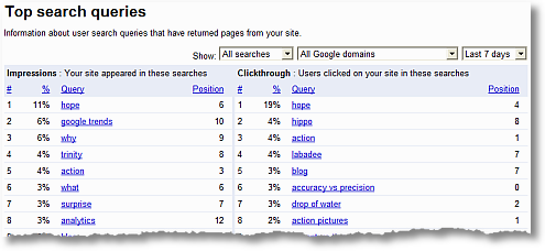 google webmaster tools search impressions
