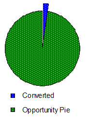 conversion rate normal2