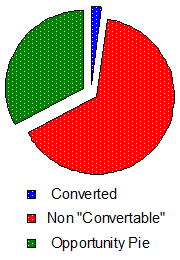 conversion rate only purchasers researchers2