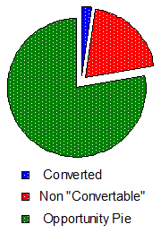 conversion rate sans bounce rate2