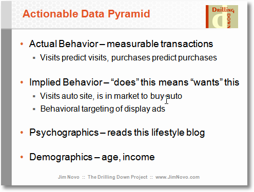 actionable data pyramid