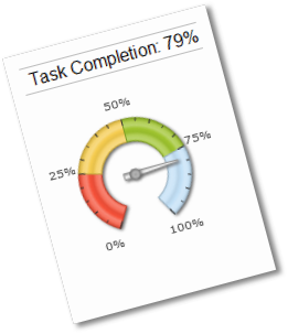 website task completion rate 2