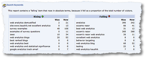 whats changed report search keywords sm 1