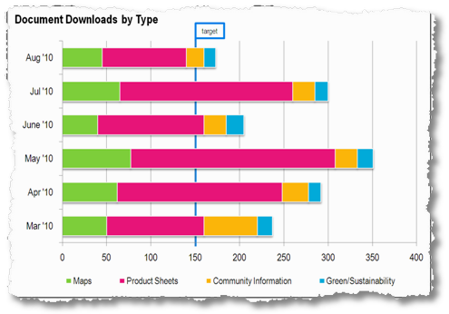 document types content consumption