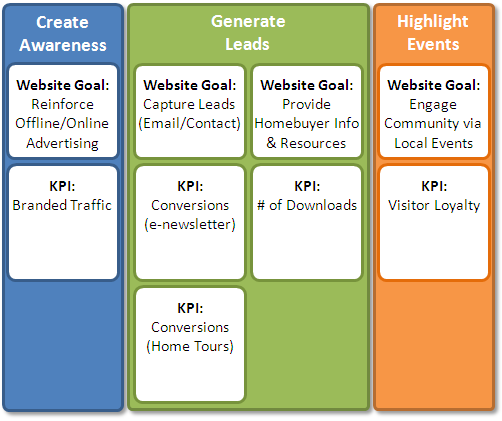 web analytics maturityKPIs.png