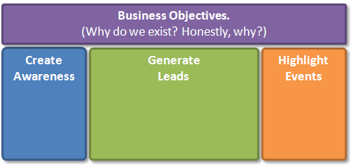 web analytics maturitybusiness objectives