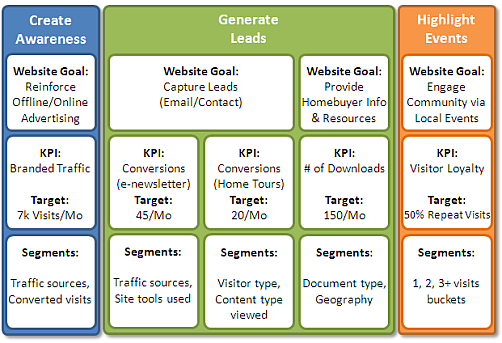 web analytics maturityimportant segmentsall