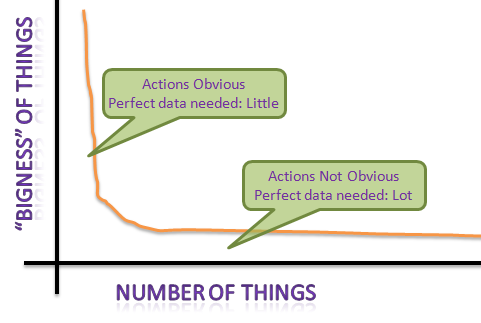 data quality actionability long tail1