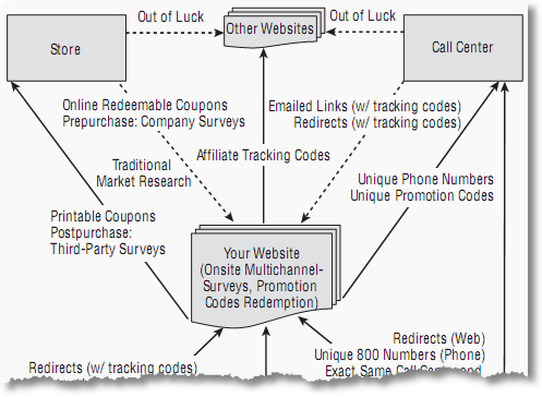 multi channel analytics