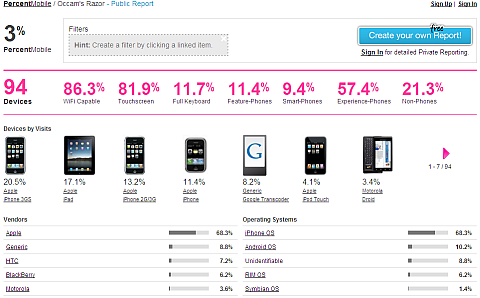 percent mobile dashboard sm