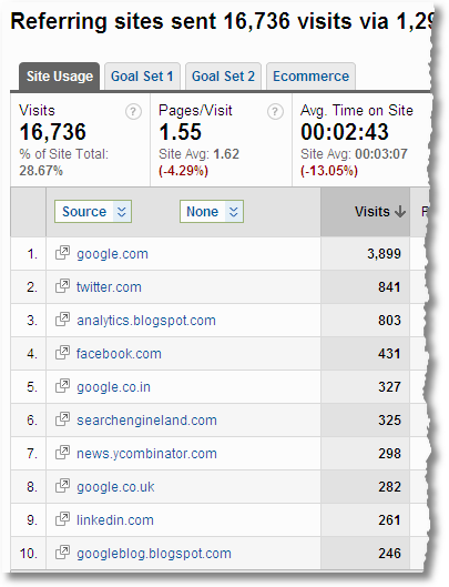 visits by referring source google analytics1