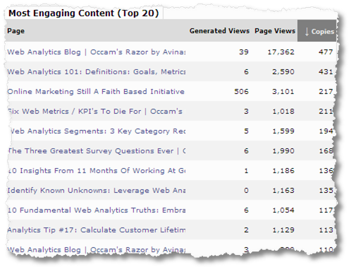 tynt most engaging content sm