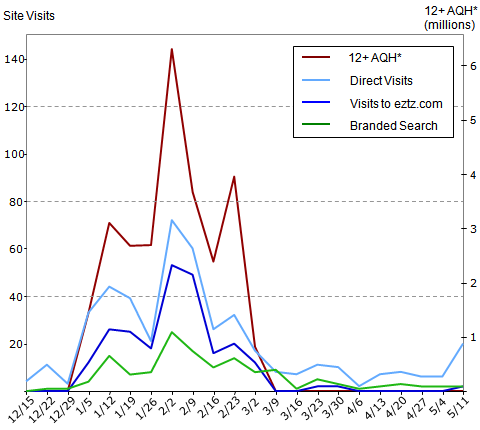 audio tracking multiple web channel impact