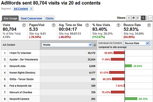 google analytics adwords bounce rate