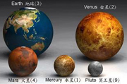 planets size comparison
