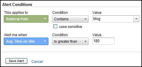 blogs engagement analytics alert